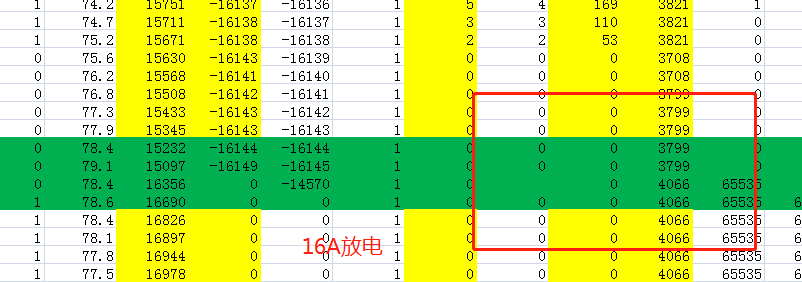 Bq40z80 学习ok后 充电和放电fcc更新 容量相差400mah 是否正常 电源管理论坛 电源管理 E2e 设计支持