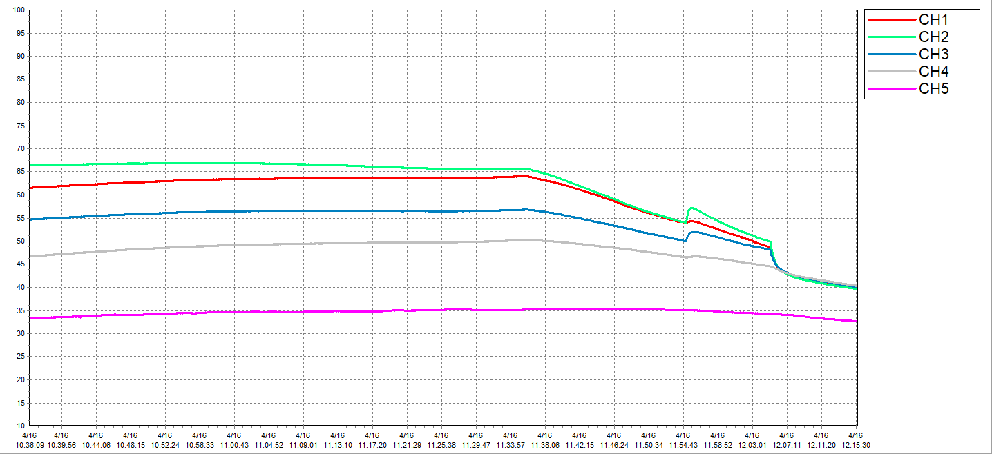 Temperature Test.bmp