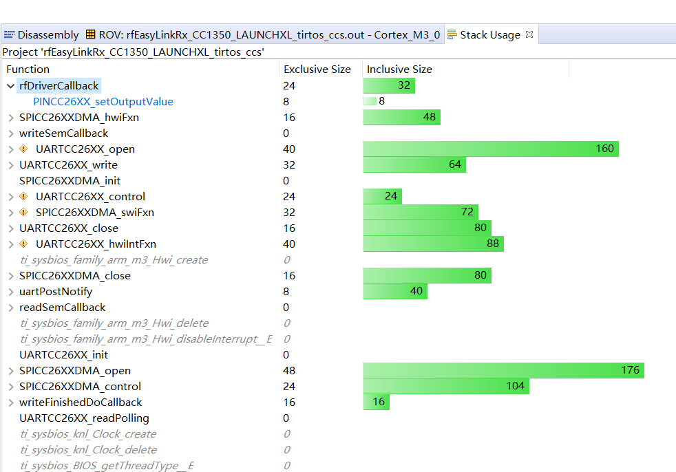 求助程序异常挂起：pend element address (0x0) is not within the task's stack - 低于 ...