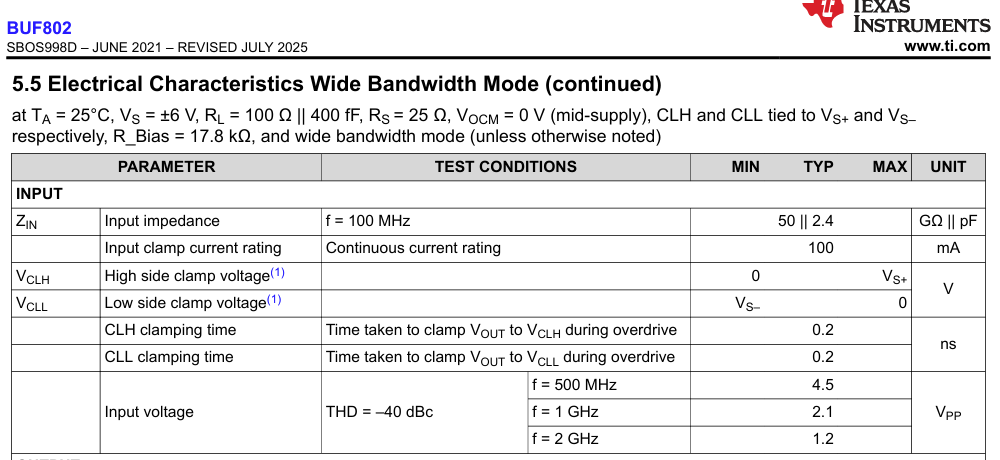 BUF802 Input Range.png