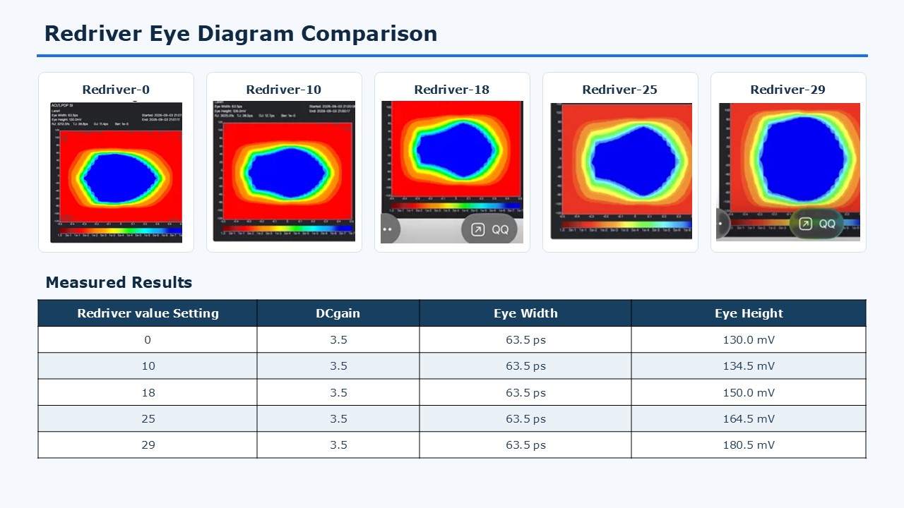 Redriver_Eye_Diagram_Comparison.jpg