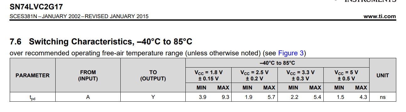 sn74lvc2g17 tpd.png