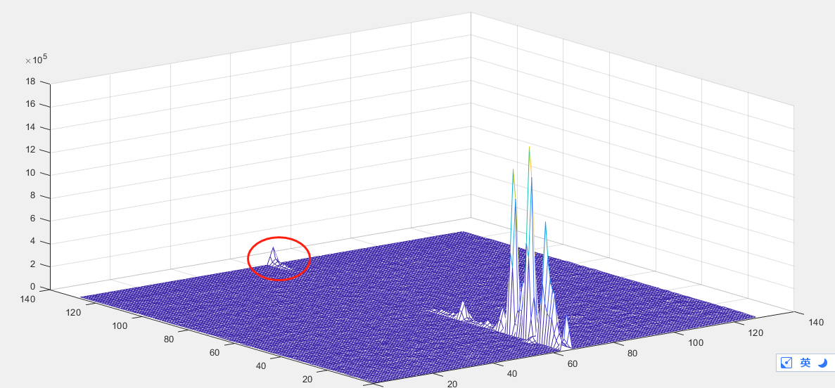 Awr1642采样数据在做doppler Fft过后画出的mag图后 在最远端为何会出现奇怪的峰 其它模拟产品 Read Only 存档论坛 E2e