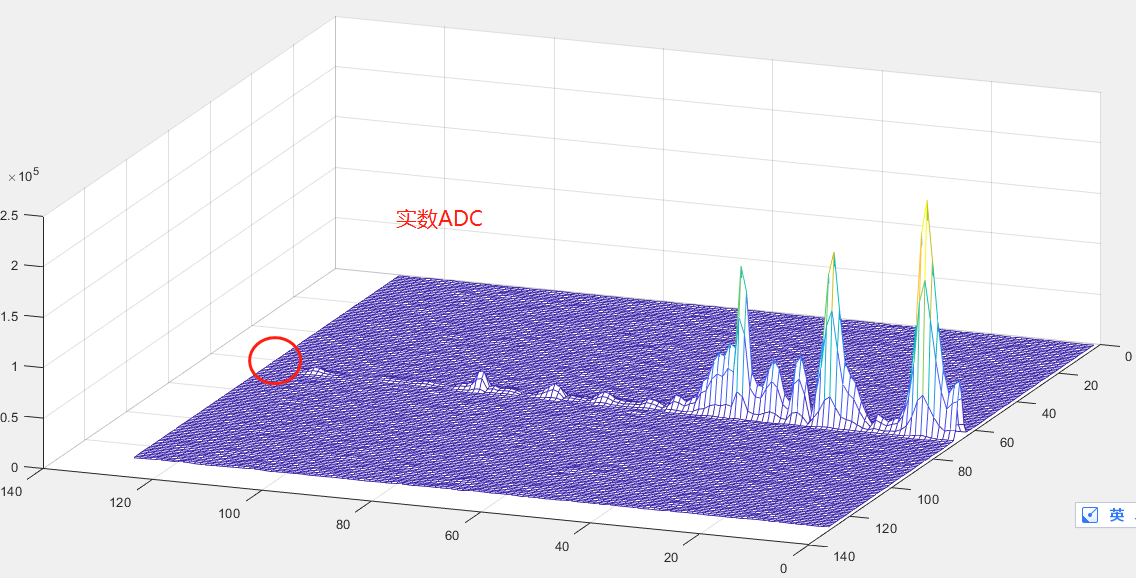 Awr1642采样数据在做doppler Fft过后画出的mag图后 在最远端为何会出现奇怪的峰 其它模拟产品 Read Only 存档论坛 E2e