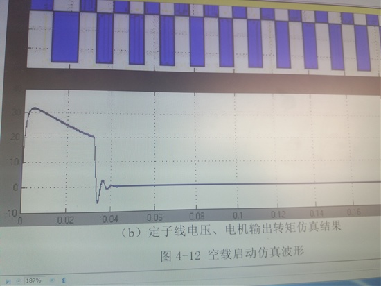 无刷电机启动电流-TI中文支持网