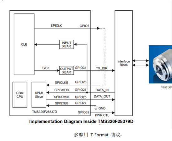 关于TMS320F28379D这款DSP的一个问题-TI中文支持网