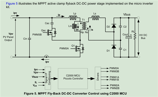 关于太阳能微型逆变器F28035程序中COMP比较器的问题-TI中文支持网