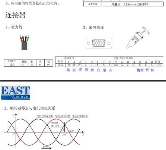 LaunchPad F28069M + DRV8305带传感器惯量识别问题-TI中文支持网
