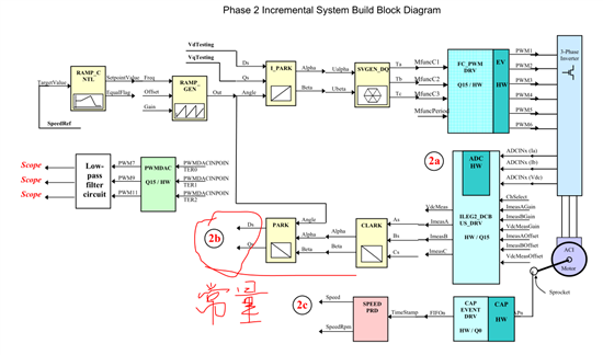 aci3-3电机控制，park变换出来不是常数-TI中文支持网