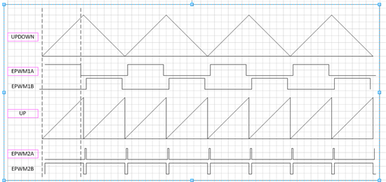 PCMC PWM的产生-TI中文支持网