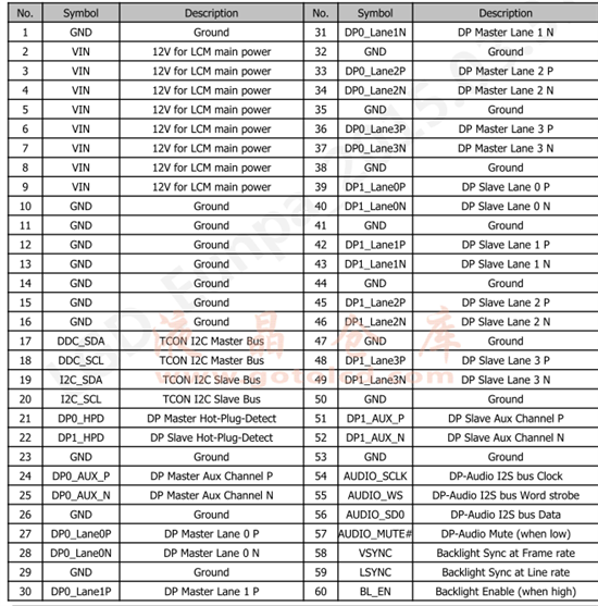 hdmi 或dp转edp 接口论坛 接口 e2e64 设计支持