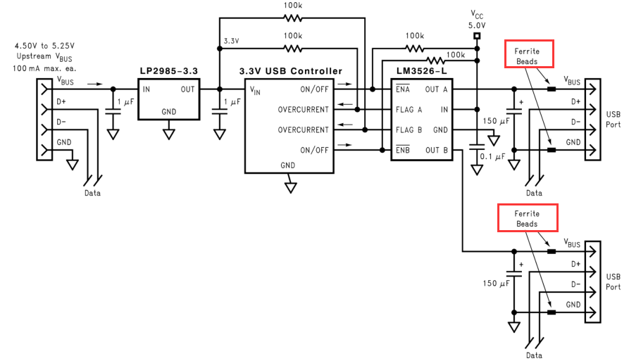 USB OTG ferrite bead selected 电源管理论坛 电源管理 E2E™ 设计支持
