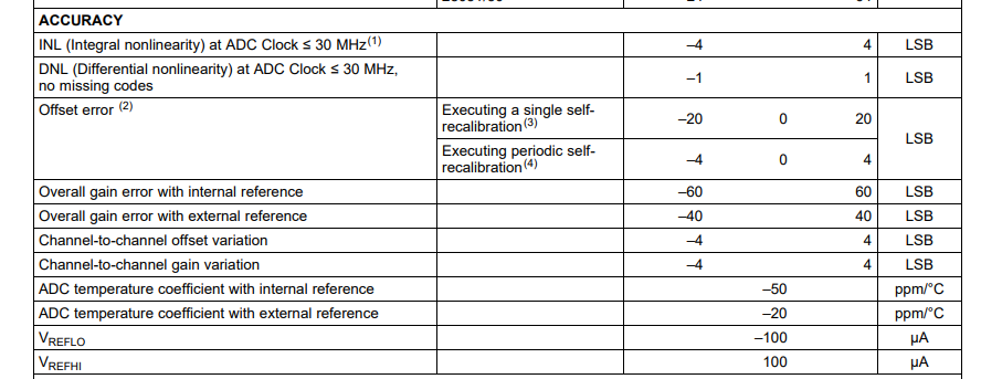 求教:TMS320F28035 AD的3.3V内部电压基准精度是多少?-TI中文支持网