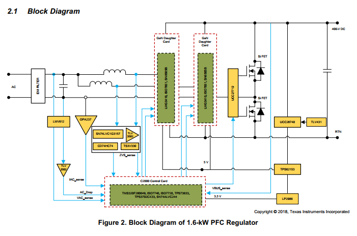 基于GaN的高效率1.6kW高密度1MHz CrM图腾柱PFC转换器控制-TI中文支持网