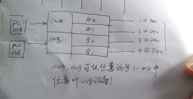 使用ts3ds设计一款产品的问题 Ti官方可否给与解答 急急急 接口论坛 接口 E2e 设计支持