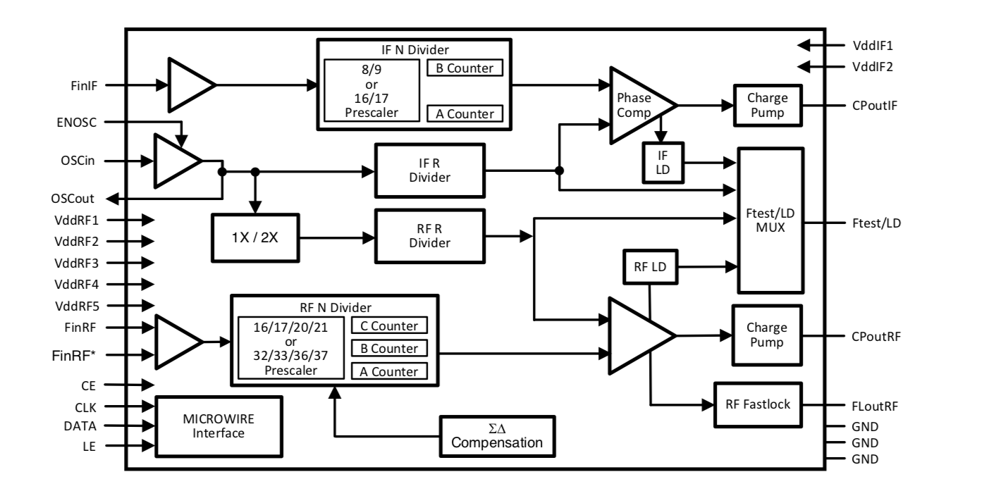 LMX2487的预分频器的数值怎么理解- 接口论坛- 接口- E2E™ 设计支持