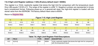datasheet_TMP117