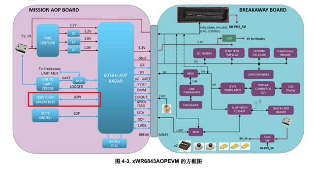 IWR6843AOP: FLASH相关问题 - 传感器论坛 - 传感器 - E2E™ 设计支持