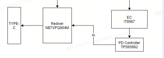 TPS65992]DP设备插入,发现TPS65992与外部设备无PD协议通讯，详细见正文