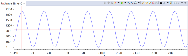 LAUNCHXL-F28379D: ?????????ADCINA0??????????? - C2000™? ?????? - C2000 ...