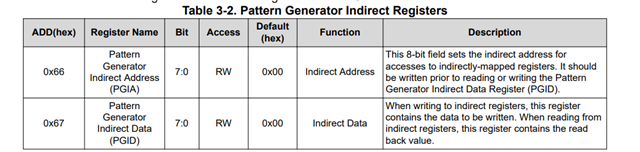 DS90UB948-Q1: DS90UB948-Q1 Test Pattern Output Pixel Clock Is Incorrect ...